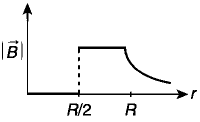 IIT-JEE 2012 Paper 2 Offline Physics - Magnetism Question 24 English Option 2