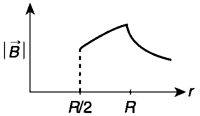 IIT-JEE 2012 Paper 2 Offline Physics - Magnetism Question 24 English Option 3