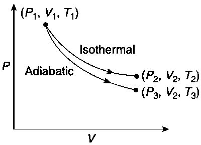 IIT-JEE 2012 Paper 2 Offline Chemistry - Thermodynamics Question 20 English