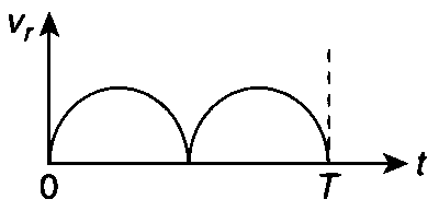 IIT-JEE 2012 Paper 2 Offline Physics - Rotational Motion Question 72 English Option 1