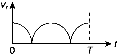 IIT-JEE 2012 Paper 2 Offline Physics - Rotational Motion Question 72 English Option 2