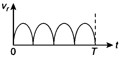 IIT-JEE 2012 Paper 2 Offline Physics - Rotational Motion Question 72 English Option 3