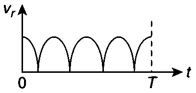 IIT-JEE 2012 Paper 2 Offline Physics - Rotational Motion Question 72 English Option 4