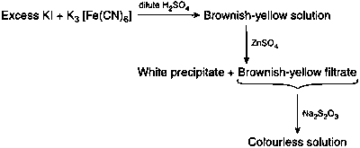IIT-JEE 2012 Paper 2 Offline Chemistry - d and f Block Elements Question 8 English