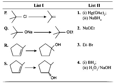 JEE Advanced 2013 Paper 2 Offline Chemistry - Alcohols, Phenols and Ethers Question 23 English