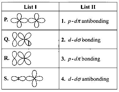 JEE Advanced 2014 Paper 2 Offline Chemistry - Chemical Bonding & Molecular Structure Question 18 English