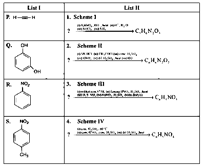 JEE Advanced 2014 Paper 2 Offline Chemistry - Compounds Containing Nitrogen Question 24 English