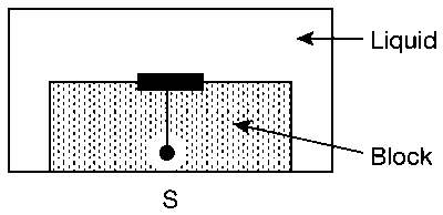 JEE Advanced 2014 Paper 2 Offline Physics - Geometrical Optics Question 45 English