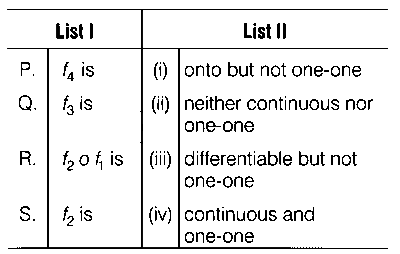 JEE Advanced 2014 Paper 2 Offline Mathematics - Functions Question 18 English
