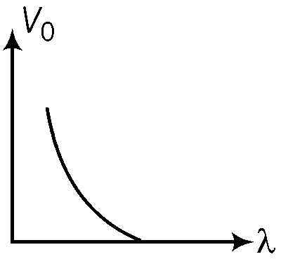 JEE Advanced 2015 Paper 1 Offline Physics - Dual Nature of Radiation Question 22 English Option 1