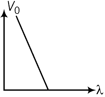 JEE Advanced 2015 Paper 1 Offline Physics - Dual Nature of Radiation Question 22 English Option 2
