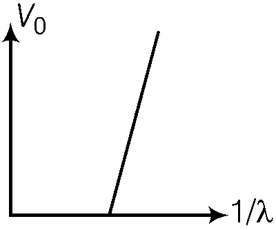 JEE Advanced 2015 Paper 1 Offline Physics - Dual Nature of Radiation Question 22 English Option 3