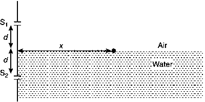 JEE Advanced 2015 Paper 1 Offline Physics - Wave Optics Question 17 English