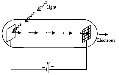 JEE Advanced 2016 Paper 2 Offline Physics - Dual Nature of Radiation Question 24 English