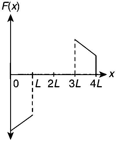 JEE Advanced 2016 Paper 2 Offline Physics - Electromagnetic Induction Question 18 English Option 2