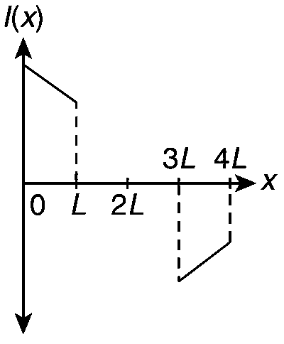JEE Advanced 2016 Paper 2 Offline Physics - Electromagnetic Induction Question 18 English Option 3