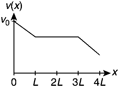 JEE Advanced 2016 Paper 2 Offline Physics - Electromagnetic Induction Question 18 English Option 4