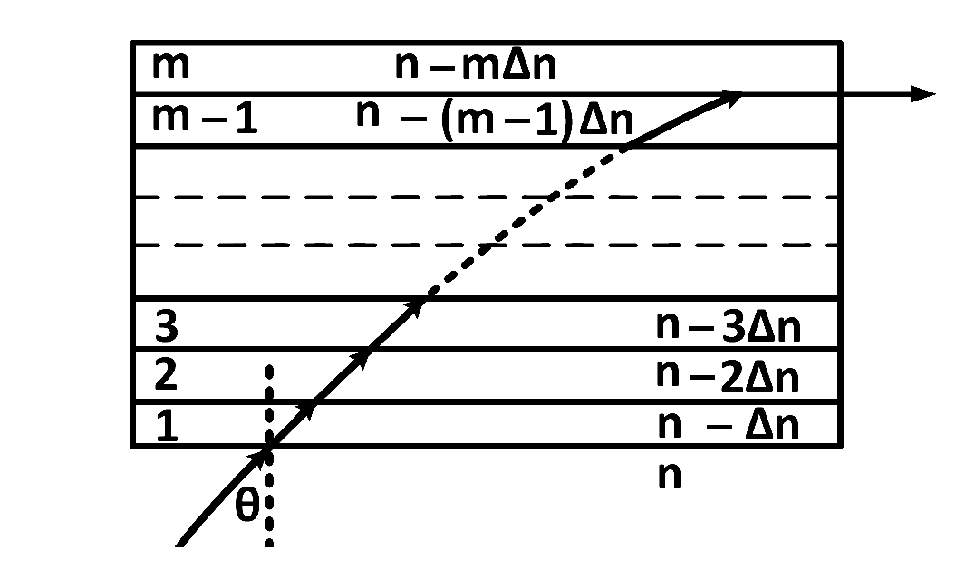 JEE Advanced 2017 Paper 1 Offline Physics - Geometrical Optics Question 66 English