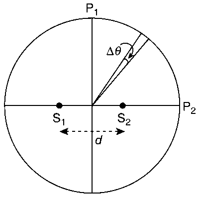 JEE Advanced 2017 Paper 2 Offline Physics - Wave Optics Question 21 English