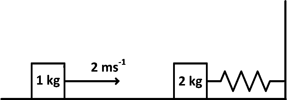 JEE Advanced 2018 Paper 1 Offline Physics - Work Power & Energy Question 17 English