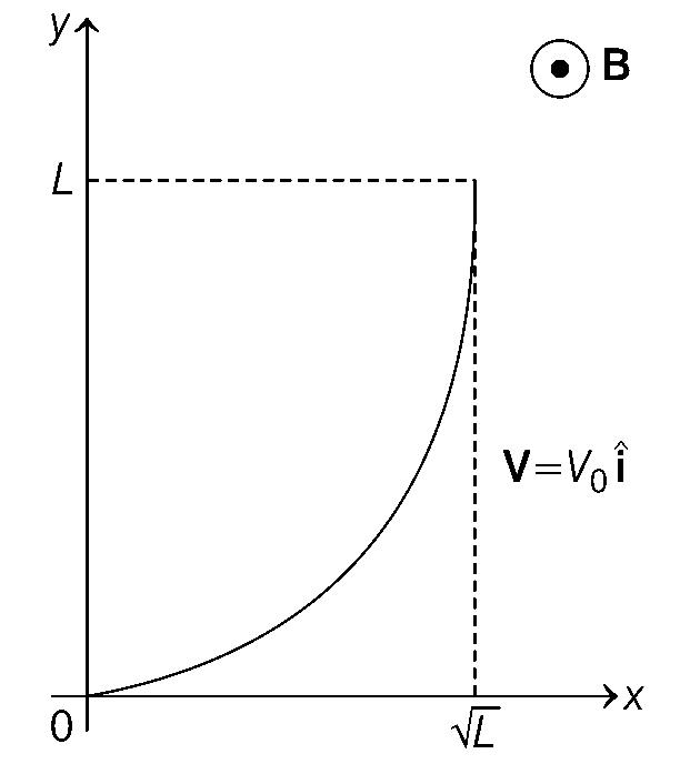 JEE Advanced 2019 Paper 1 Offline Physics - Electromagnetic Induction Question 22 English