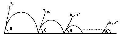 JEE Advanced 2019 Paper 2 Offline Physics - Motion Question 6 English