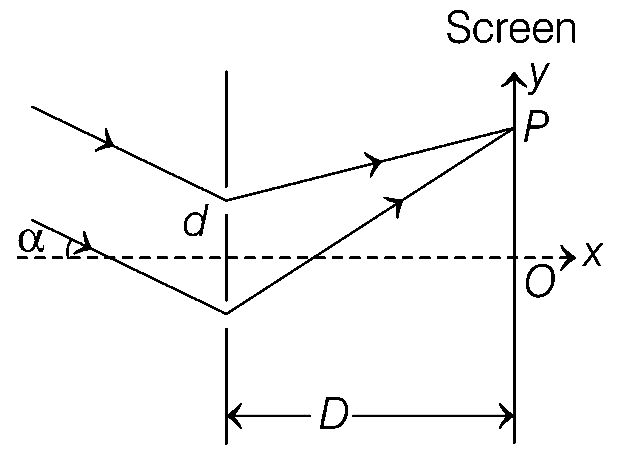 JEE Advanced 2019 Paper 2 Offline Physics - Wave Optics Question 19 English