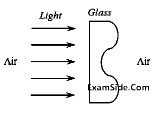 JEE Advanced 2020 Paper 1 Offline Physics - Wave Optics Question 20 English