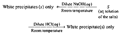 JEE Advanced 2021 Paper 1 Online Chemistry - Isolation of Elements Question 12 English