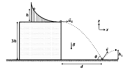 JEE Advanced 2023 Paper 1 Online Physics - Impulse & Momentum Question 3 English