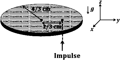 JEE Advanced 2023 Paper 2 Online Physics - Rotational Motion Question 14 English