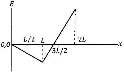 JEE Advanced 2024 Paper 2 Online Physics - Electromagnetic Induction Question 8 English Option 1