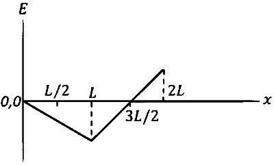 JEE Advanced 2024 Paper 2 Online Physics - Electromagnetic Induction Question 8 English Option 2
