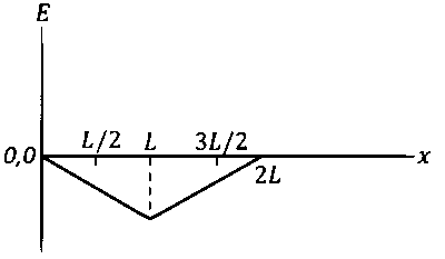 JEE Advanced 2024 Paper 2 Online Physics - Electromagnetic Induction Question 8 English Option 3