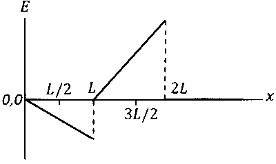 JEE Advanced 2024 Paper 2 Online Physics - Electromagnetic Induction Question 8 English Option 4