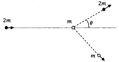 JEE Advanced 2025 Paper 1 Online Physics - Impulse & Momentum Question 1 English