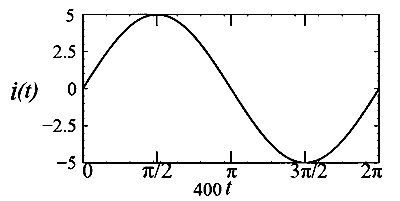 JEE Advanced 2025 Paper 1 Online Physics - Alternating Current Question 4 English 3