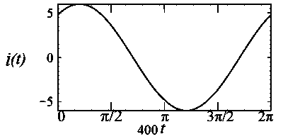 JEE Advanced 2025 Paper 1 Online Physics - Alternating Current Question 4 English 5