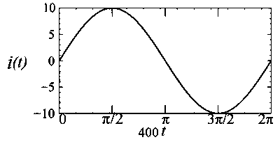JEE Advanced 2025 Paper 1 Online Physics - Alternating Current Question 4 English 7