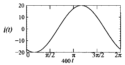 JEE Advanced 2025 Paper 1 Online Physics - Alternating Current Question 4 English 9