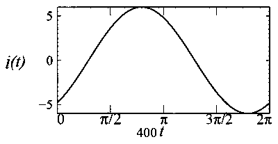 JEE Advanced 2025 Paper 1 Online Physics - Alternating Current Question 4 English 10