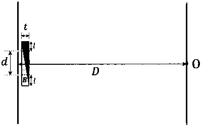 JEE Advanced 2025 Paper 2 Online Physics - Wave Optics Question 5 English