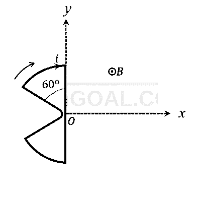JEE Advanced 2026 Paper 1 Online Physics - Electromagnetic Induction Question 1 English 3