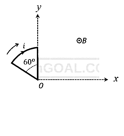 JEE Advanced 2026 Paper 1 Online Physics - Electromagnetic Induction Question 1 English 5