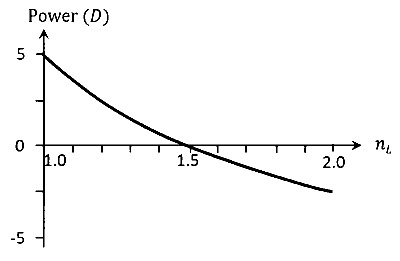 JEE Advanced 2026 Paper 1 Online Physics - Geometrical Optics Question 3 English Option 1