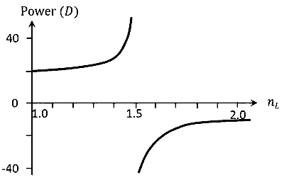 JEE Advanced 2026 Paper 1 Online Physics - Geometrical Optics Question 3 English Option 3