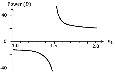 JEE Advanced 2026 Paper 1 Online Physics - Geometrical Optics Question 3 English Option 4