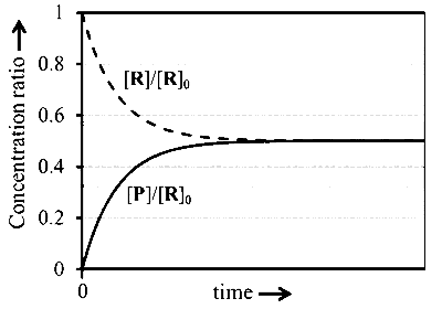 JEE Advanced 2026 Paper 1 Online Chemistry - Chemical Kinetics and Nuclear Chemistry Question 2 English Option 1