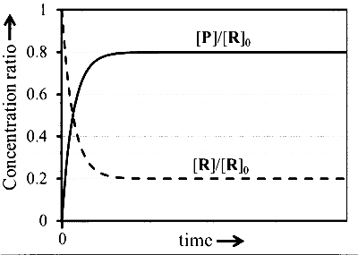 JEE Advanced 2026 Paper 1 Online Chemistry - Chemical Kinetics and Nuclear Chemistry Question 2 English Option 2