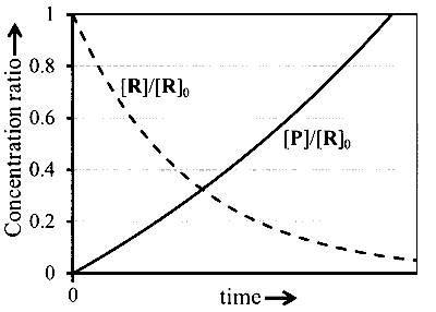 JEE Advanced 2026 Paper 1 Online Chemistry - Chemical Kinetics and Nuclear Chemistry Question 2 English Option 4